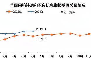 末节被雪藏！申京10投仅2中拿到9分10板 正负值-10全队最低